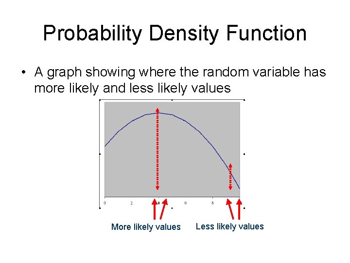 Probability Density Function • A graph showing where the random variable has more likely
