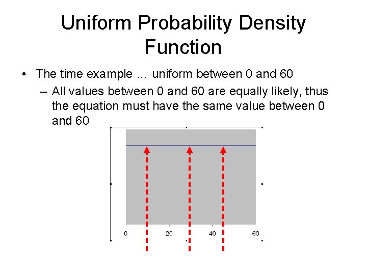 Uniform Probability Density Function • The time example … uniform between 0 and 60