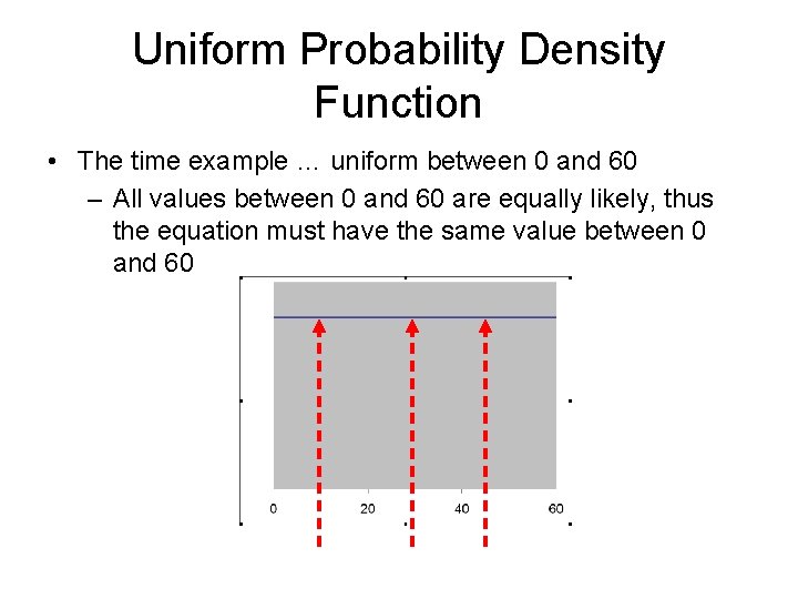 Uniform Probability Density Function • The time example … uniform between 0 and 60 Uniform Probability Density Function • The time example … uniform between 0 and 60