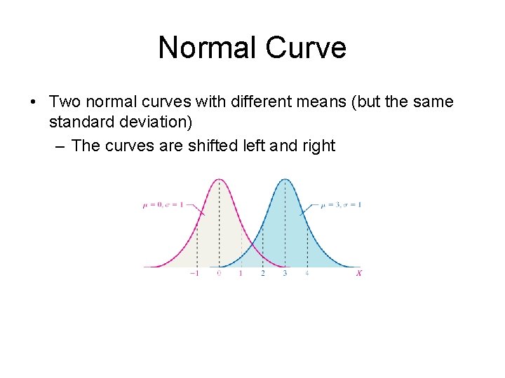 Normal Curve • Two normal curves with different means (but the same standard deviation)