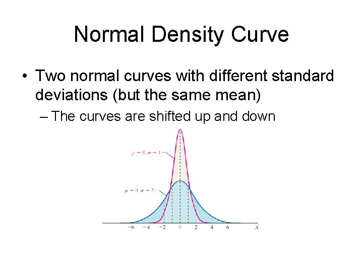 Normal Density Curve • Two normal curves with different standard deviations (but the same Normal Density Curve • Two normal curves with different standard deviations (but the same