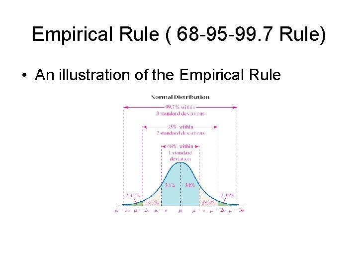 Empirical Rule ( 68 -95 -99. 7 Rule) • An illustration of the Empirical