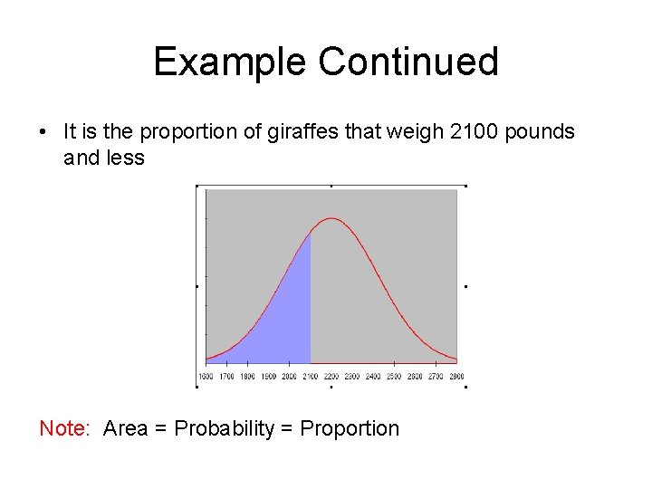 Example Continued • It is the proportion of giraffes that weigh 2100 pounds and