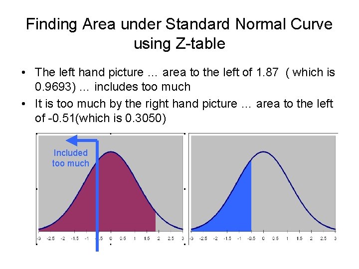 Finding Area under Standard Normal Curve using Z-table • The left hand picture …