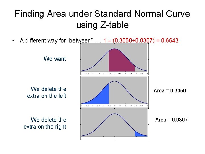 Finding Area under Standard Normal Curve using Z-table • A different way for “between” Finding Area under Standard Normal Curve using Z-table • A different way for “between”