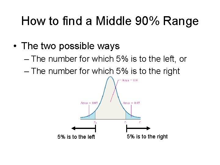 How to find a Middle 90% Range • The two possible ways – The