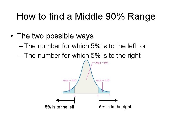 How to find a Middle 90% Range • The two possible ways – The How to find a Middle 90% Range • The two possible ways – The