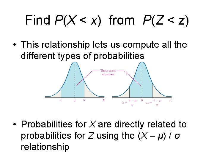 Find P(X < x) from P(Z < z) • This relationship lets us compute