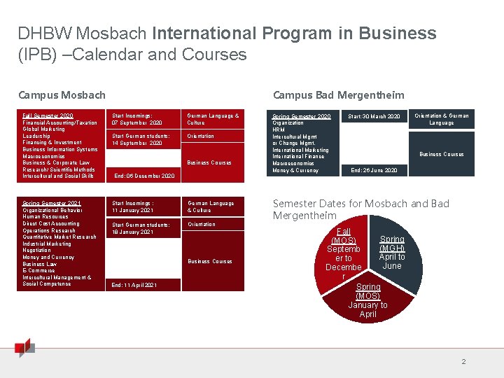 DHBW Mosbach International Program in Business (IPB) –Calendar and Courses Campus Mosbach Campus Bad