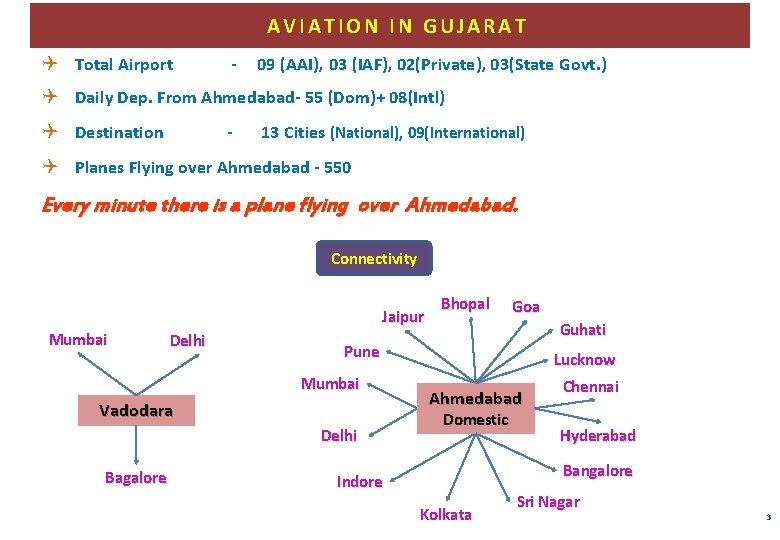 AVIATION IN GUJARAT Total Airport - 09 (AAI), 03 (IAF), 02(Private), 03(State Govt. )