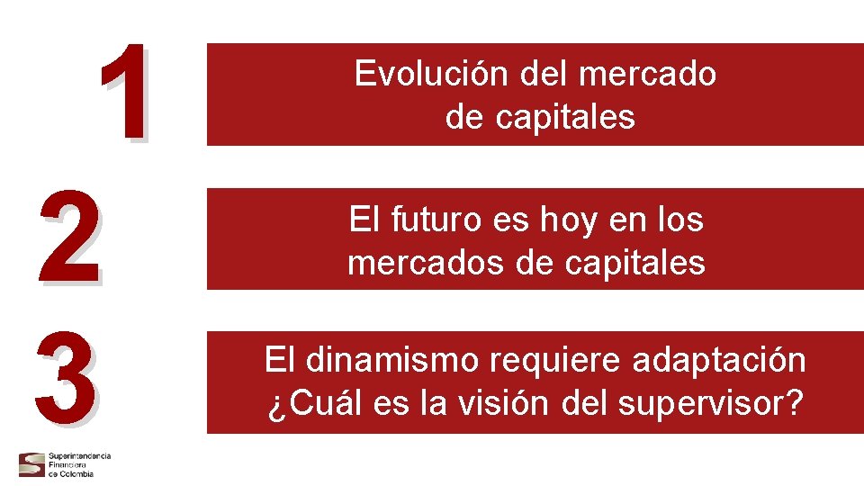 1 2 3 Evolución del mercado de capitales El futuro es hoy en los