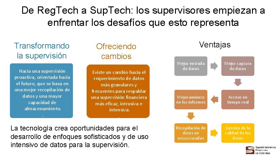 De Reg. Tech a Sup. Tech: los supervisores empiezan a enfrentar los desafíos que