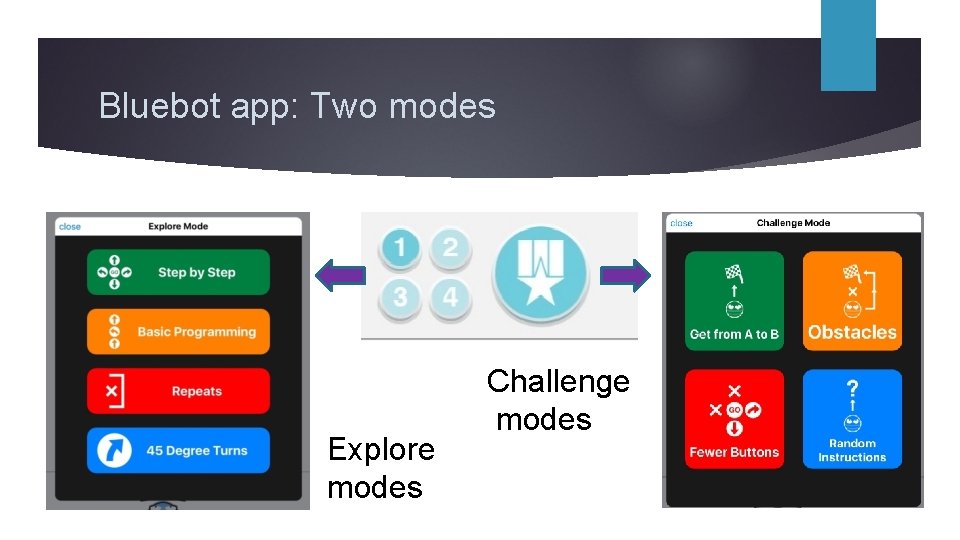 Bluebot app: Two modes Explore modes Challenge modes 