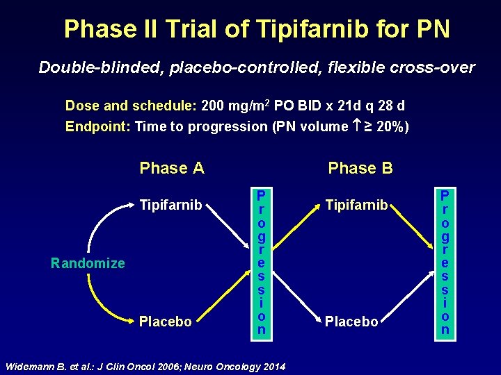 Phase II Trial of Tipifarnib for PN Double-blinded, placebo-controlled, flexible cross-over Dose and schedule: