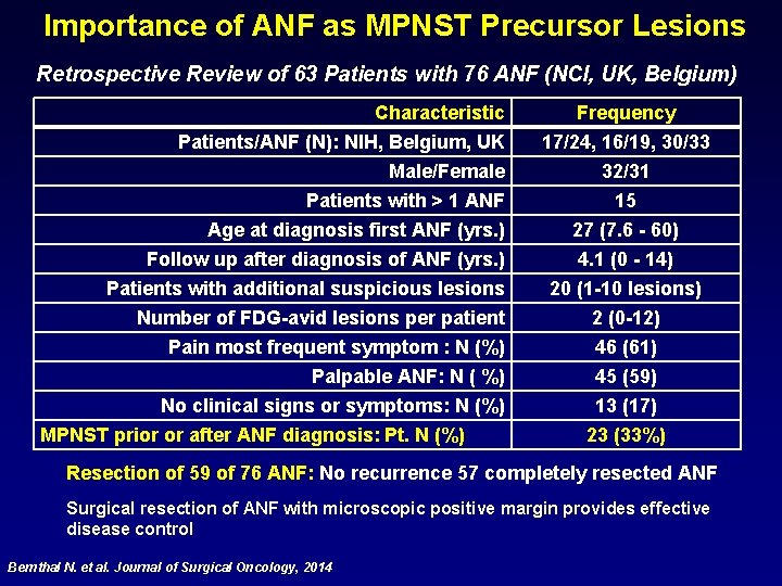 Importance of ANF as MPNST Precursor Lesions Retrospective Review of 63 Patients with 76