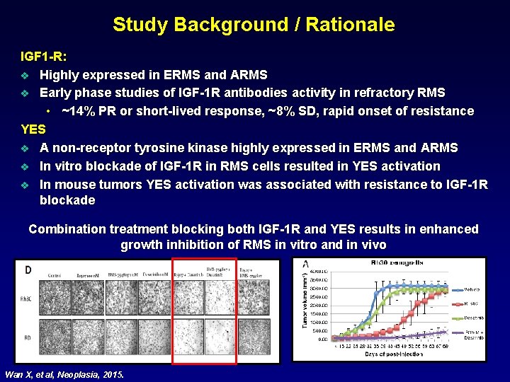 Study Background / Rationale IGF 1 -R: v Highly expressed in ERMS and ARMS