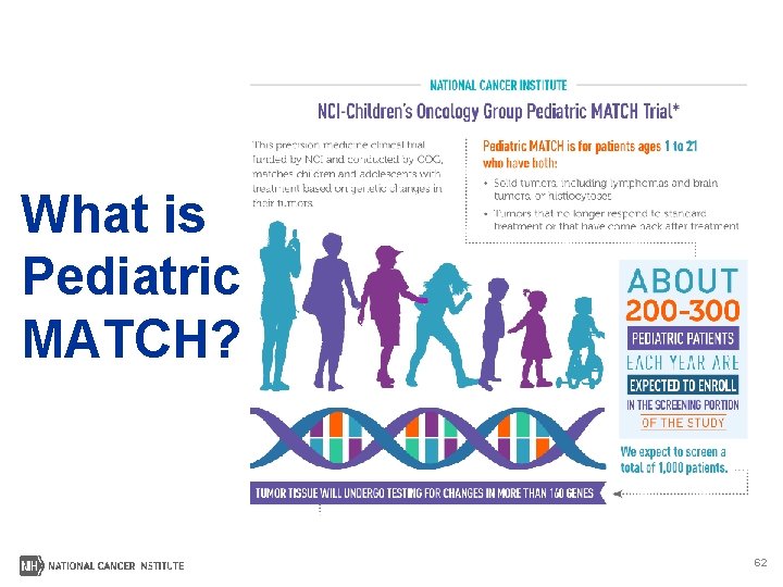 What is Pediatric MATCH? 62 