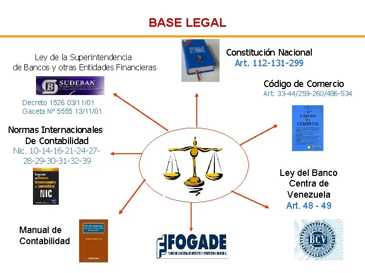 BASE LEGAL Ley de la Superintendencia de Bancos y otras Entidades Financieras Constitución Nacional