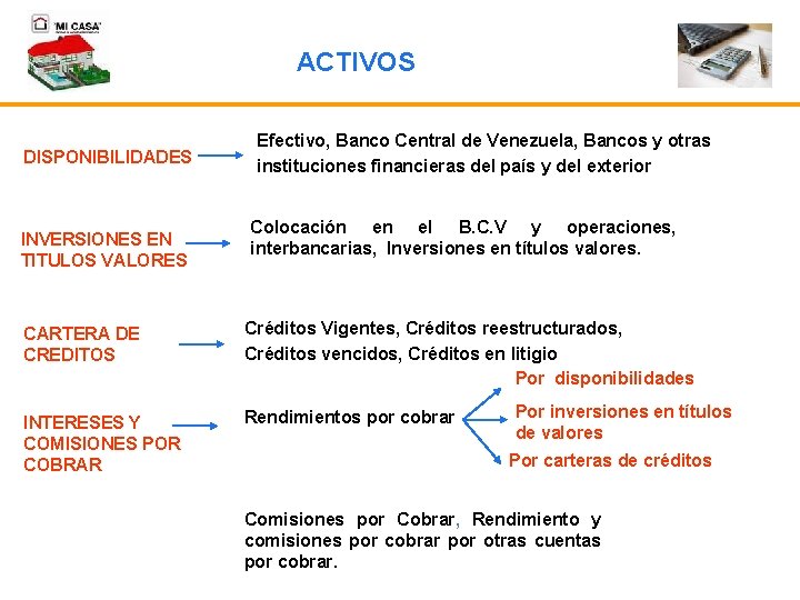 ACTIVOS DISPONIBILIDADES INVERSIONES EN TITULOS VALORES Efectivo, Banco Central de Venezuela, Bancos y otras