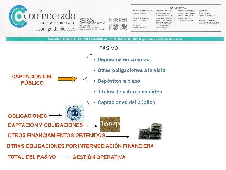 PASIVO • Depósitos en cuentas • Otras obligaciones a la vista CAPTACIÓN DEL PÚBLICO