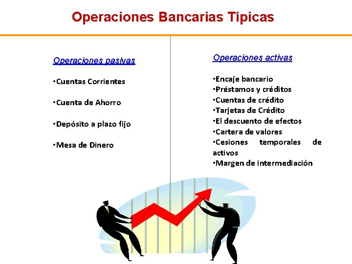 Operaciones Bancarias Típicas Operaciones pasivas • Cuentas Corrientes • Cuenta de Ahorro • Depósito