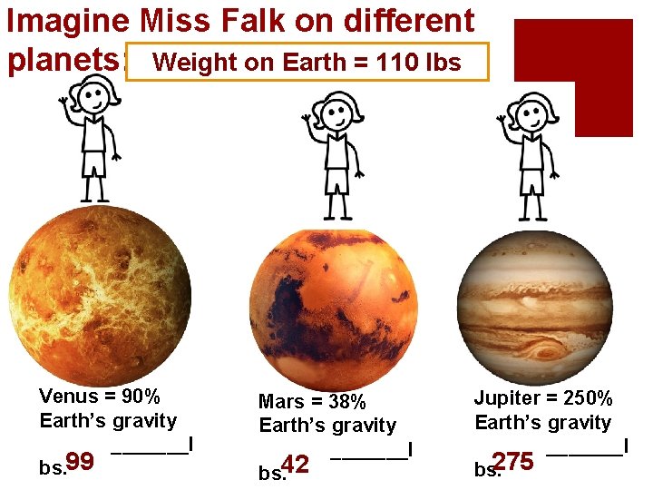Imagine Miss Falk on different planets: Weight on Earth = 110 lbs Venus =