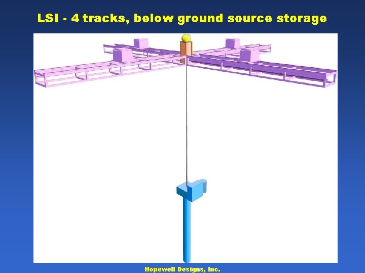 LSI - 4 tracks, below ground source storage Hopewell Designs, Inc. 