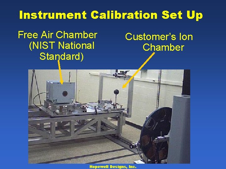 Instrument Calibration Set Up Free Air Chamber (NIST National Standard) Customer’s Ion Chamber Hopewell