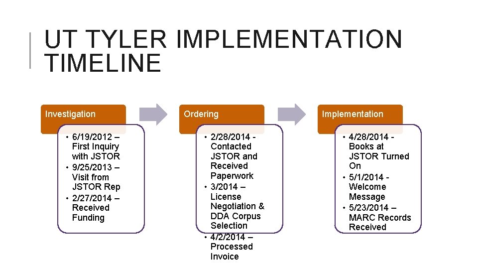 UT TYLER IMPLEMENTATION TIMELINE Investigation • 6/19/2012 – First Inquiry with JSTOR • 9/25/2013
