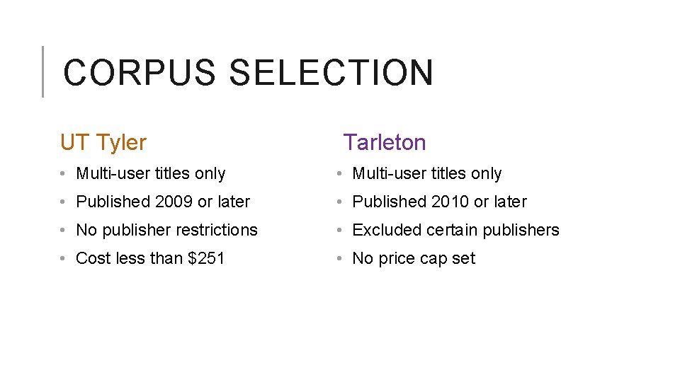 CORPUS SELECTION UT Tyler Tarleton • Multi-user titles only • Published 2009 or later