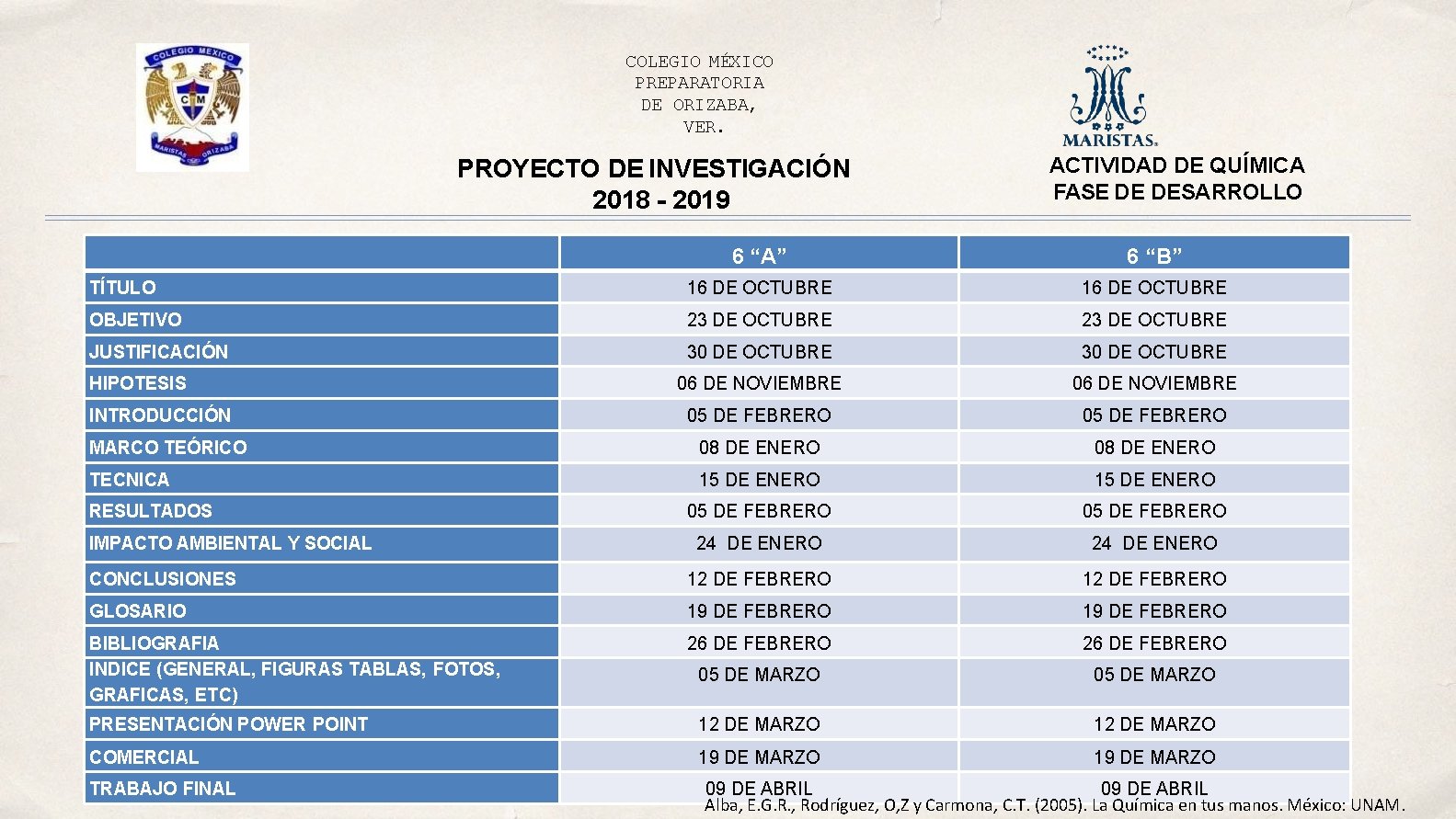 COLEGIO MÉXICO PREPARATORIA DE ORIZABA, VER. PROYECTO DE INVESTIGACIÓN 2018 - 2019 ACTIVIDAD DE