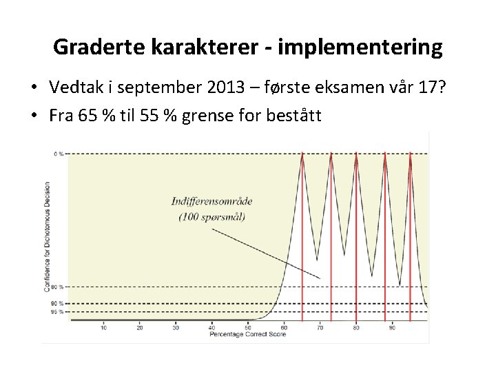 Graderte karakterer - implementering • Vedtak i september 2013 – første eksamen vår 17?