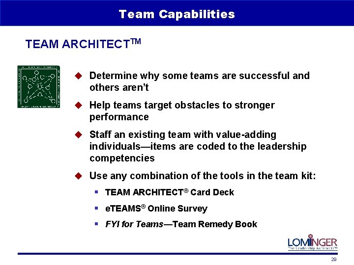 Team Capabilities TEAM ARCHITECTTM u Determine why some teams are successful and others aren’t