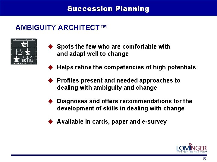 Succession Planning AMBIGUITY ARCHITECT™ u Spots the few who are comfortable with and adapt