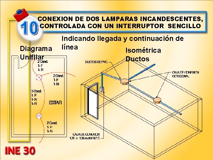 CONEXION DE DOS LAMPARAS INCANDESCENTES, CONTROLADA CON UN INTERRUPTOR SENCILLO Diagrama Unifilar Indicando llegada