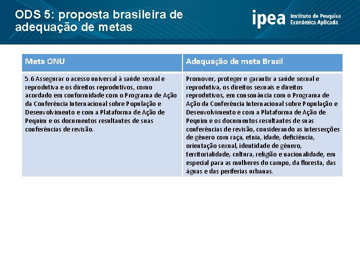 ODS 5: proposta brasileira de adequação de metas Meta ONU Adequação de meta Brasil