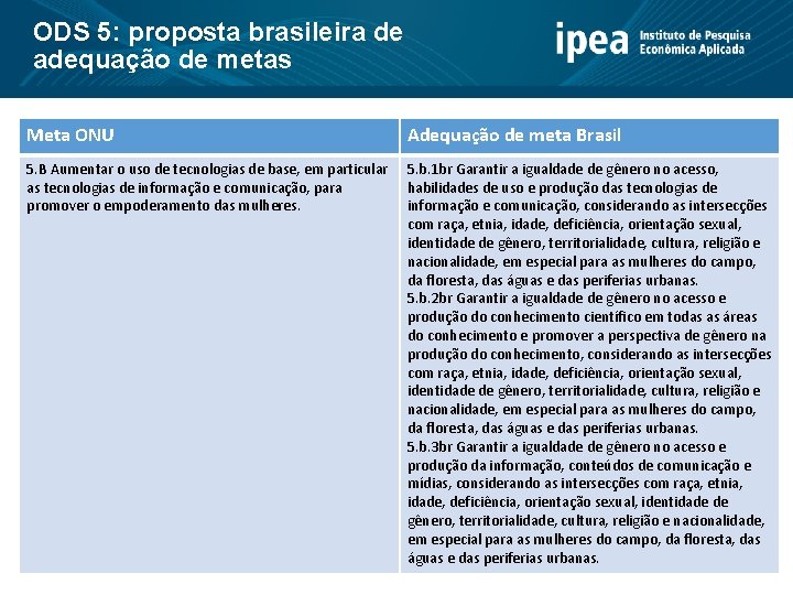 ODS 5: proposta brasileira de adequação de metas Meta ONU Adequação de meta Brasil