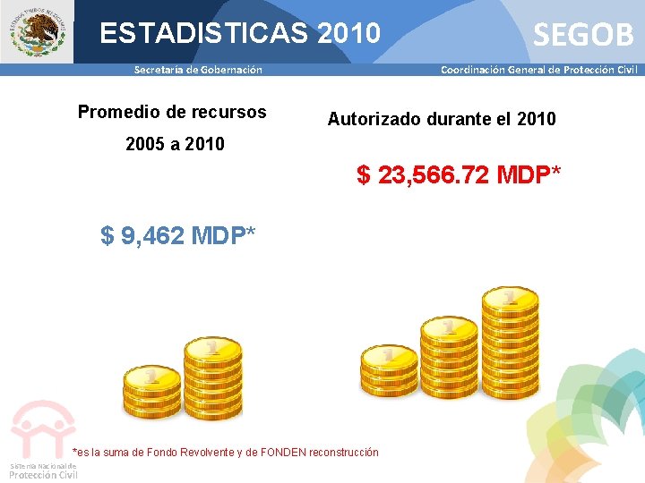 ESTADISTICAS 2010 Secretaría de Gobernación Promedio de recursos SEGOB Coordinación General de Protección Civil