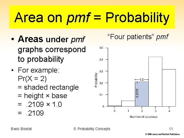 Area on pmf = Probability • Areas under pmf “Four patients” pmf graphs correspond