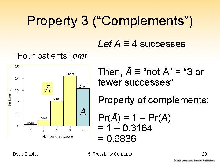 Property 3 (“Complements”) Let A ≡ 4 successes “Four patients” pmf Then, Ā ≡ Property 3 (“Complements”) Let A ≡ 4 successes “Four patients” pmf Then, Ā ≡