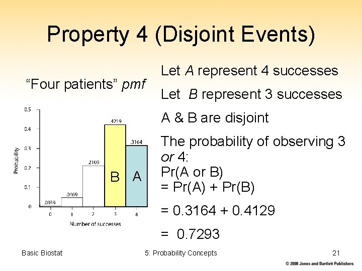 Property 4 (Disjoint Events) “Four patients” pmf Let A represent 4 successes Let B