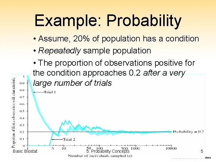 Example: Probability • Assume, 20% of population has a condition • Repeatedly sample population