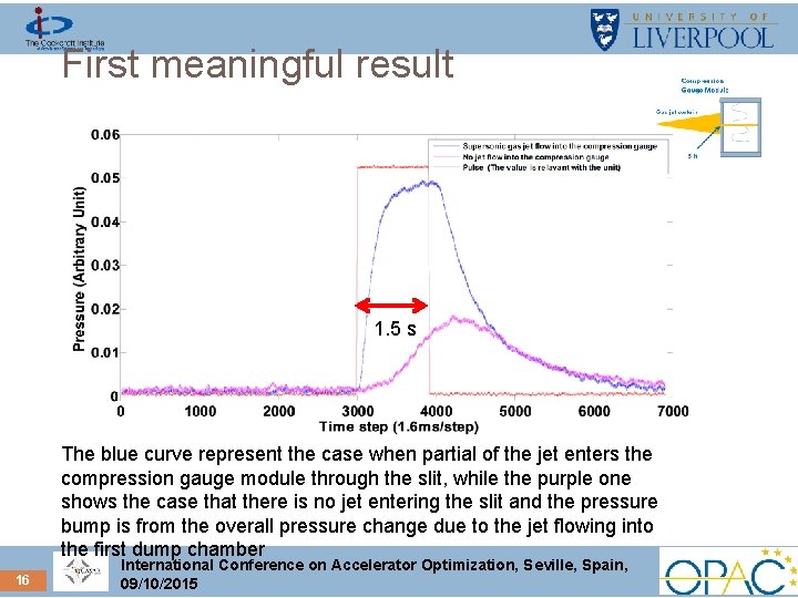 First meaningful result 1. 5 s The blue curve represent the case when partial