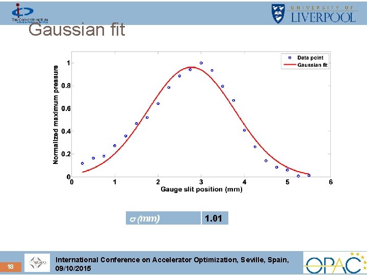 Gaussian fit s (mm) 18 1. 01 International Conference on Accelerator Optimization, Seville, Spain,