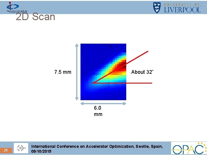 2 D Scan About 32˚ 7. 5 mm 6. 0 mm 21 International Conference