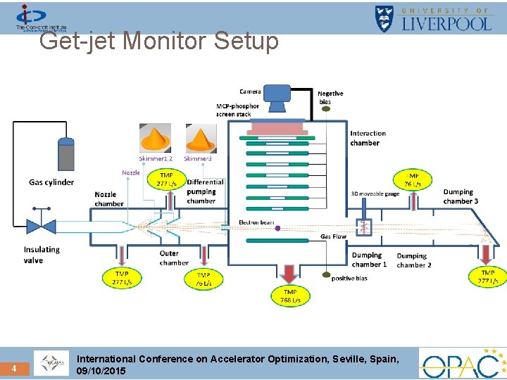 Get-jet Monitor Setup 4 International Conference on Accelerator Optimization, Seville, Spain, 09/10/2015 