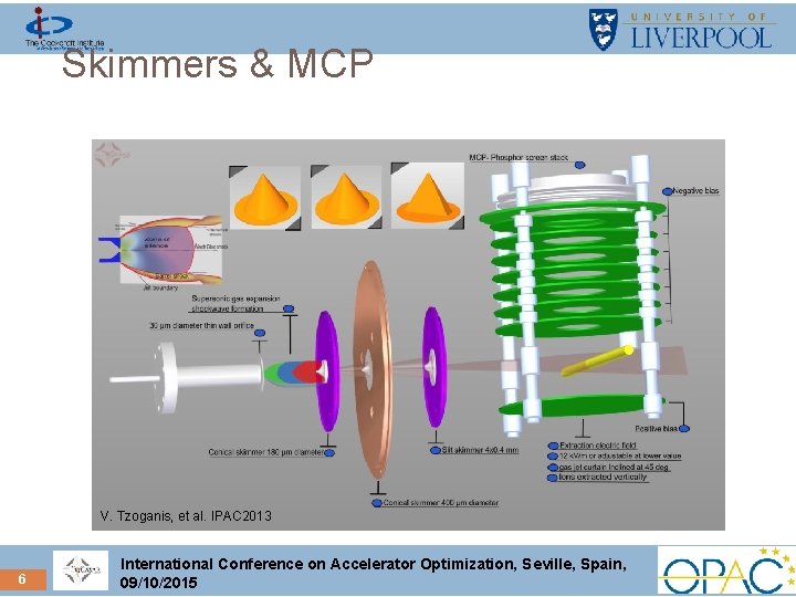 Skimmers & MCP V. Tzoganis, et al. IPAC 2013 6 International Conference on Accelerator