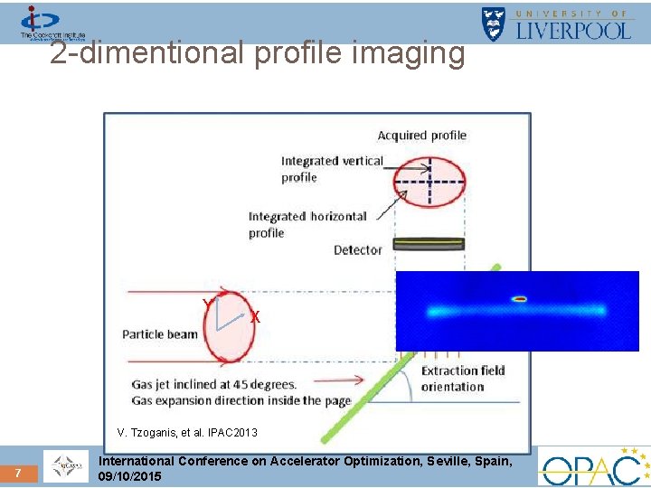 2 -dimentional profile imaging Y X V. Tzoganis, et al. IPAC 2013 7 International