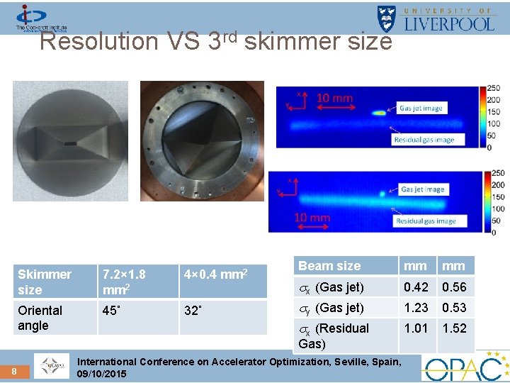 Resolution VS 3 rd skimmer size Skimmer size 7. 2× 1. 8 mm 2