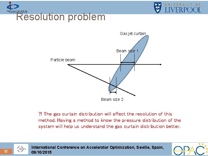 Resolution problem Gas jet curtain Beam size 1 Particle beam Beam size 2 ?